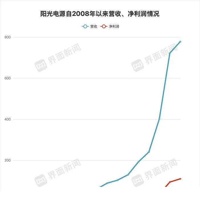 三明动车站市政工程B匝道开拆最后一栋建筑物